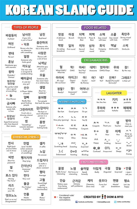 andwae korean|Understanding Kyeopta and Other Korean Slang Words: A .